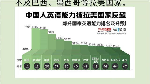 鼻音m发音方法1.5倍速,快速学会英语.在学习句型中掌握语法