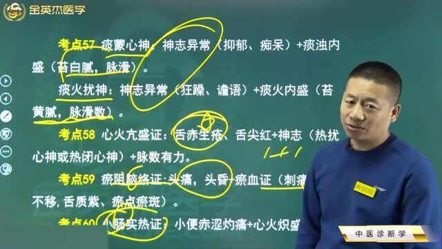 中医诊断学:瘀阻脑络证的症状表现,小肠实热症状表现和治疗,赶紧收藏记忆