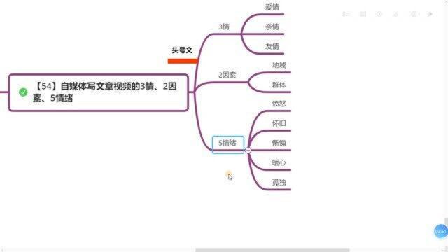 201、自媒体写文章视频3情、2因素、5情绪,创作产生很多月入1万2万