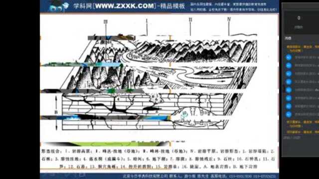 高考地理,流水侵蚀作用之喀斯特地貌