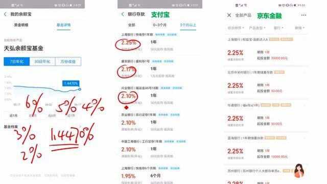 宝宝类产品收益率走低,甚至不及银行1年定期