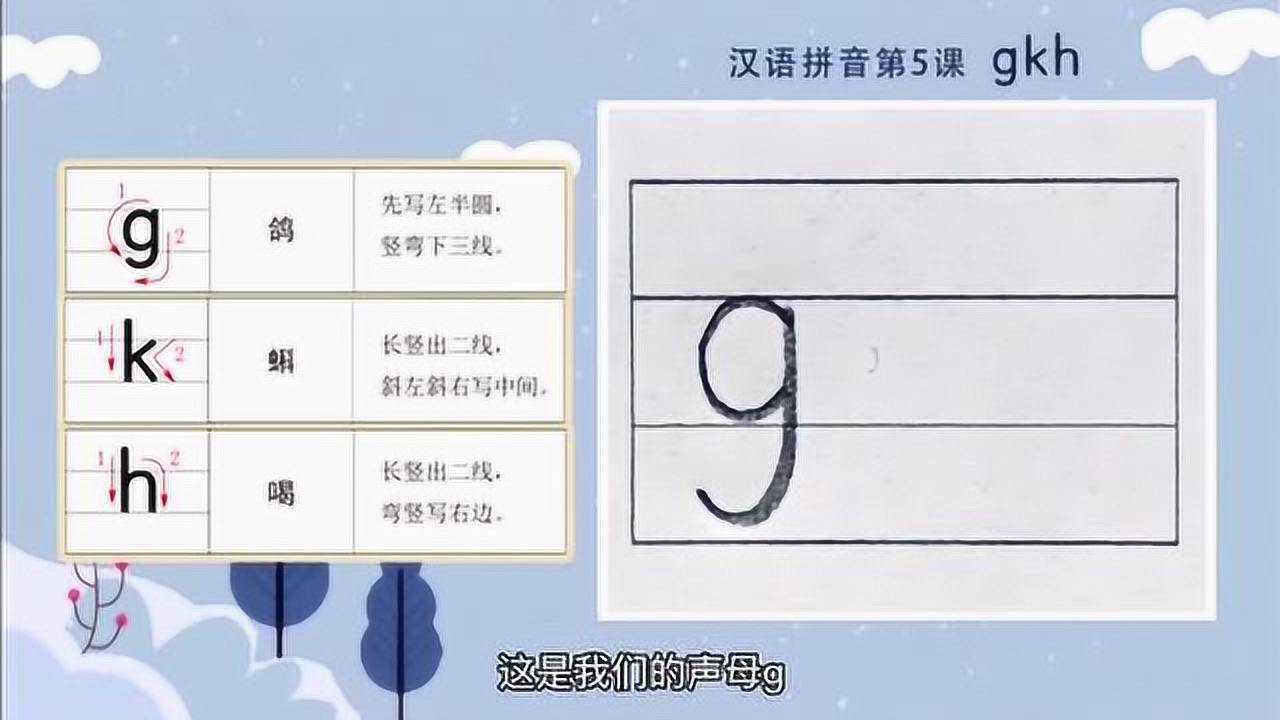 汉语拼音标准写法:声母g的写法