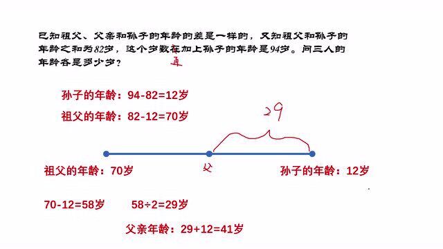 巧算年龄之爷孙三代各几岁