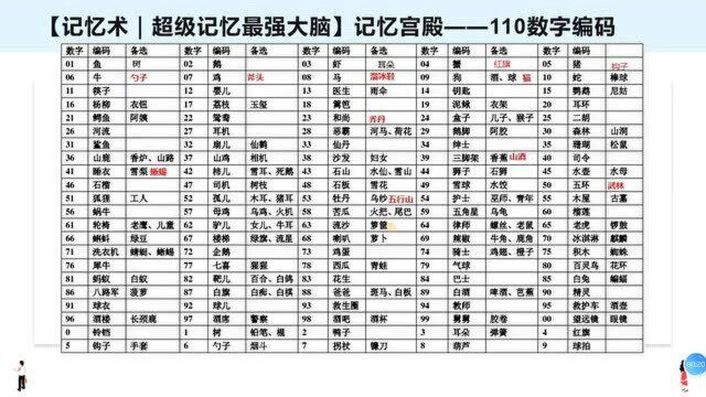 10、孩子记忆力不好?来学习记忆宫殿,训练右脑记忆学会过目不忘