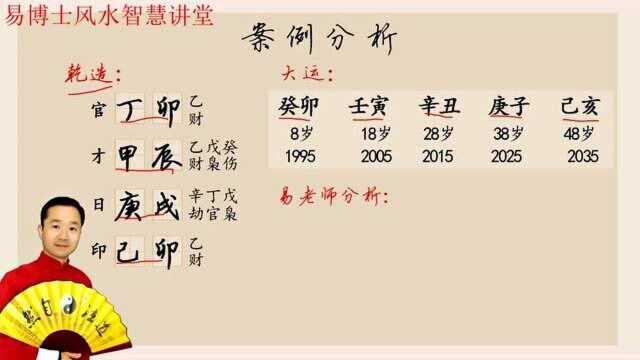 八字算命:生辰八字算命求测婚姻 易楠天