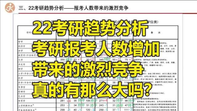 22考研趋势分析,考研报考人数增加带来的激烈竞争,真的有那么大吗?