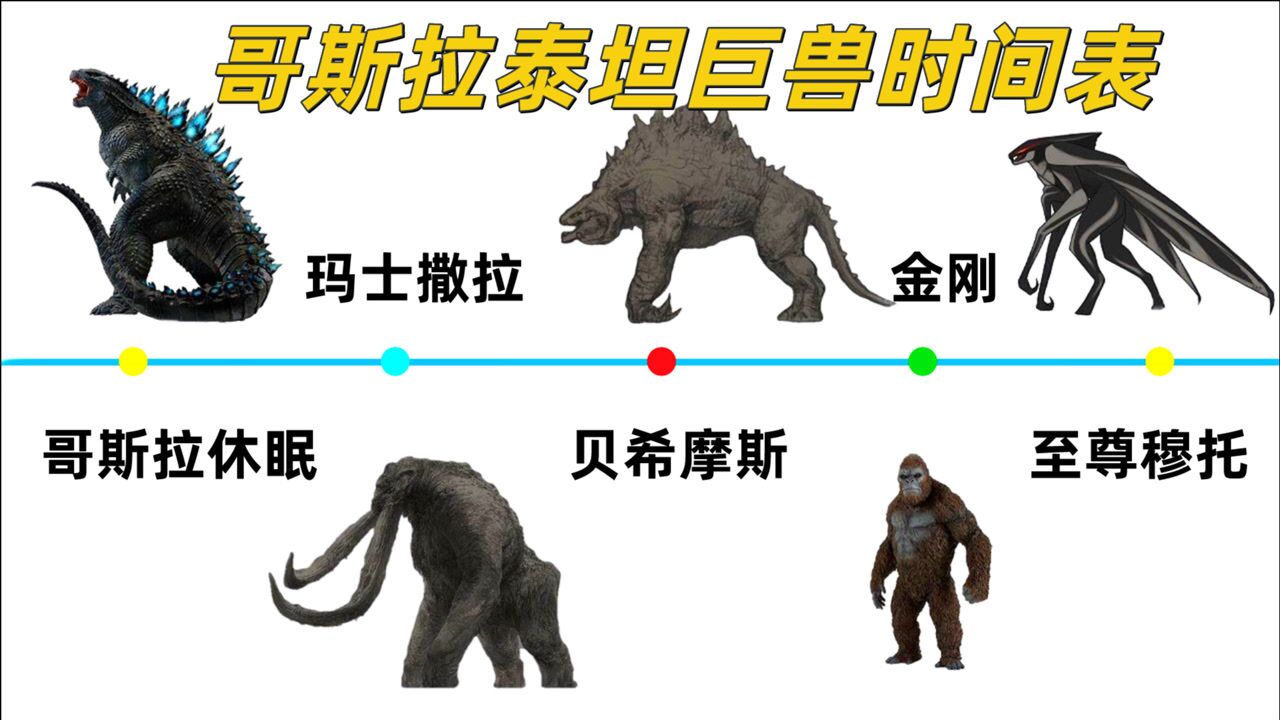 哥斯拉大战金刚远古泰坦巨兽时间表,蝙蝠怪兽卡玛佐兹登场