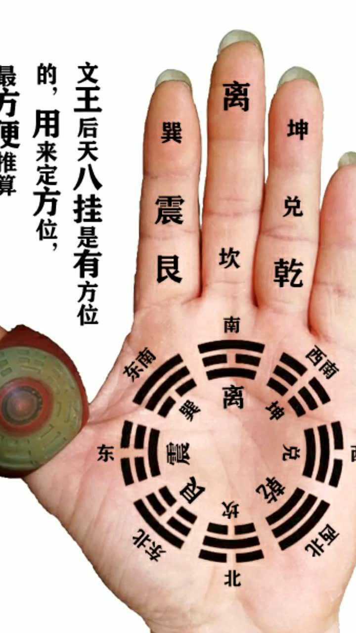 文王后天八卦指掌节