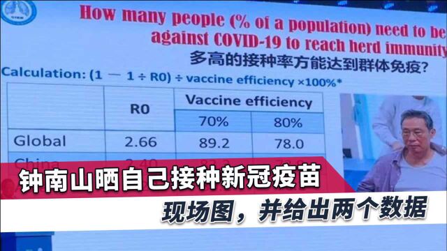 首次公开接种照片,钟南山给出两组数据,我国疫苗接种率远远不够