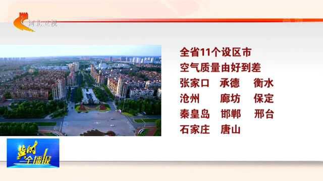 4月份河北环境空气质量排名出炉,张家口最好