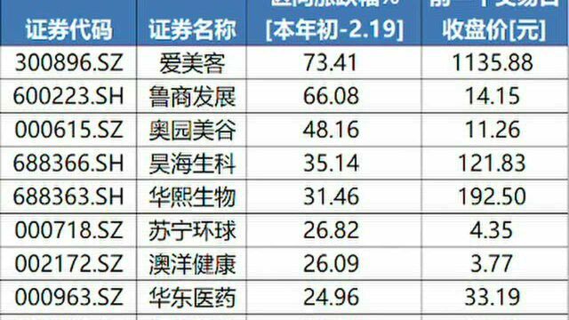 财视频|铁了心搞医美!上市公司“秃然爽约” “杀疯了”的医美概念还会继续爆发吗?