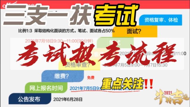 21年吉林省三支一扶公告发布! 了解考试流程,切勿错过时间!