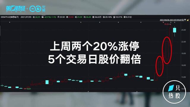 “蹭上”华为就上涨?神思电子收关注函,上一个是中来股份|一只热股