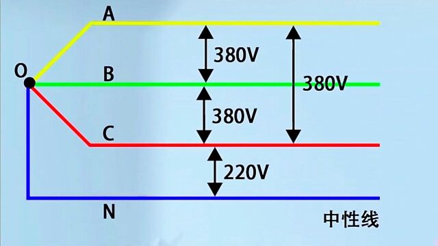线电压和相电压什么区别?很多电工都记反记错了,难怪被叫勤杂工