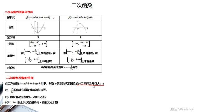 函数专题第20讲:二次函数(一)