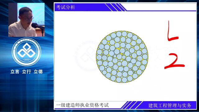 大立教育2021年一级建造师赵爱林建筑实务系统精讲视频课件11