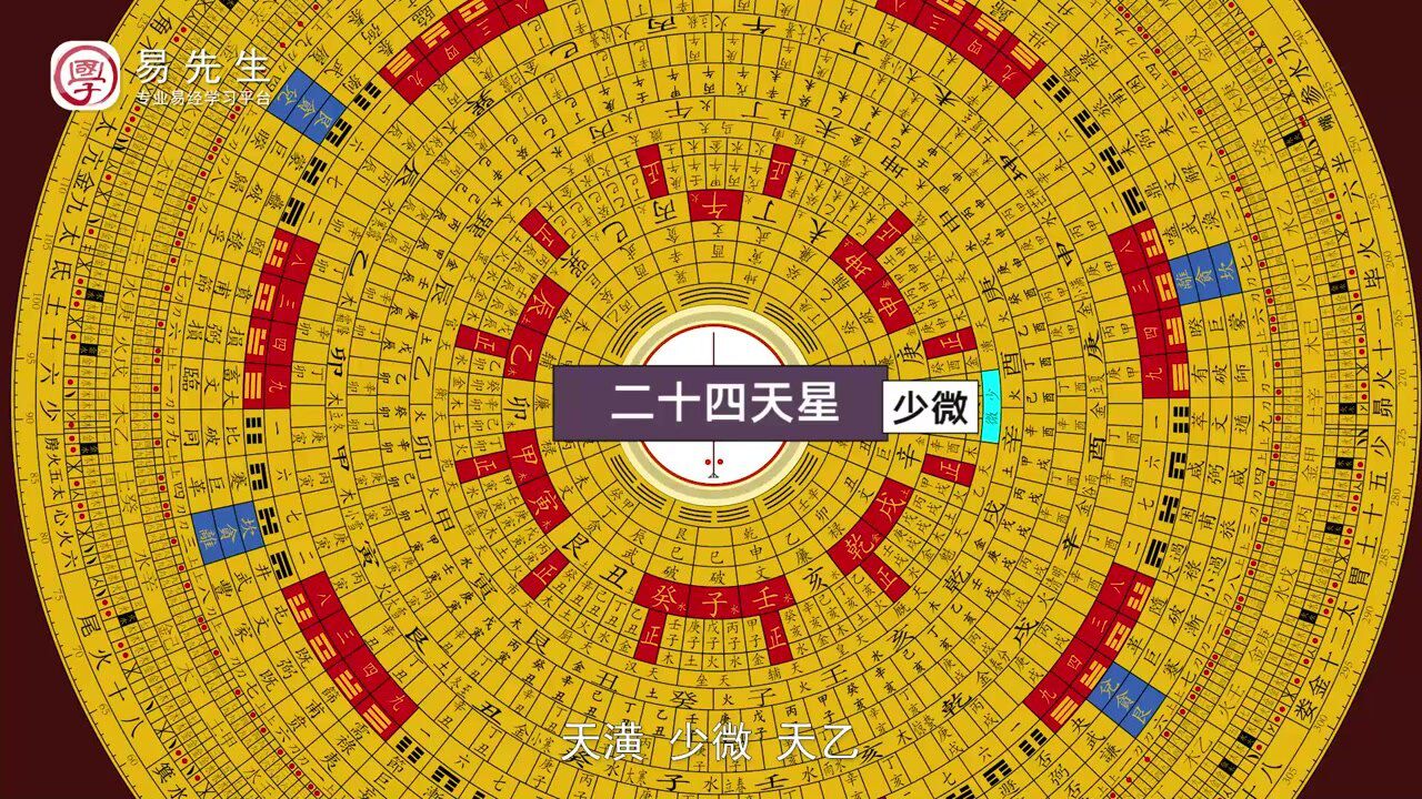 第10节罗盘上的二十四天星