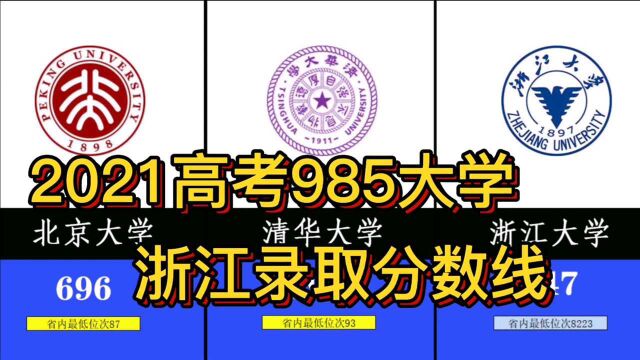 2021高考,985大学浙江最低录取分数线!