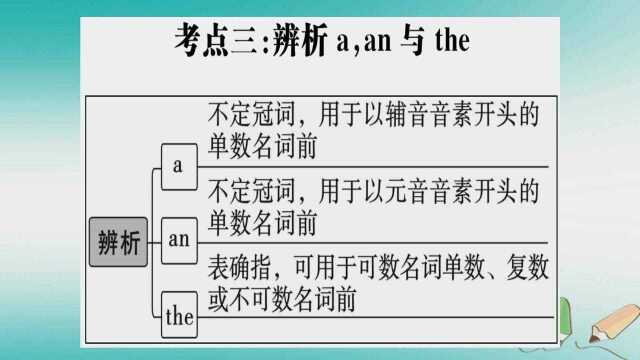 七年级的同学看过来!人教版七年级英语上册Unit1高频考点集中练(二)