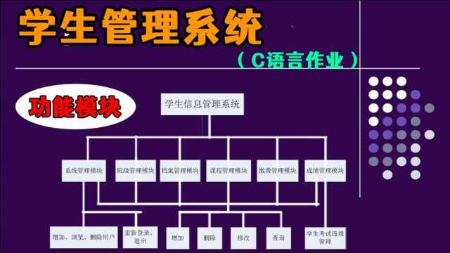 C语言结课作业:学生管理系统!计算机专业常考课程设计