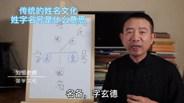 刘恒易经:传统的姓名文化 姓字名号是什么意思