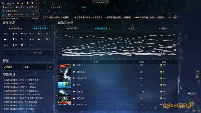 无尽空间2 联合帝国 征服胜利 第九期