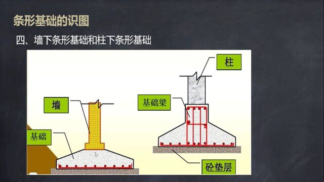 土建造价训练营11.条形基础的识图