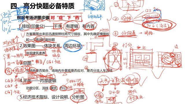 长安大建筑快题考前扫盲点睛课:审题要点、陷阱应对、答题技巧、时间把控、注意事项(金筑四方考研教育)