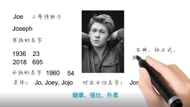 英语单词背后的文化,取个英文名之Joe上帝将给与,轻松学英语