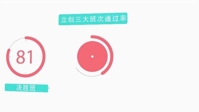 2022主治医师中级医学卫生职称视频网课302主治中医全科医学视频网络课程医学心理学及精神卫生