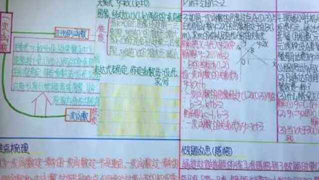 丨将知识“画”在纸上,这样学数学更有趣