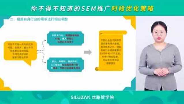 你不得不知道的SEM推广时段优化策略