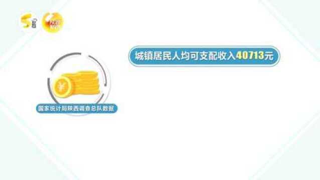 2021年陕西农村居民人均可支配收入较上年增长10.7%