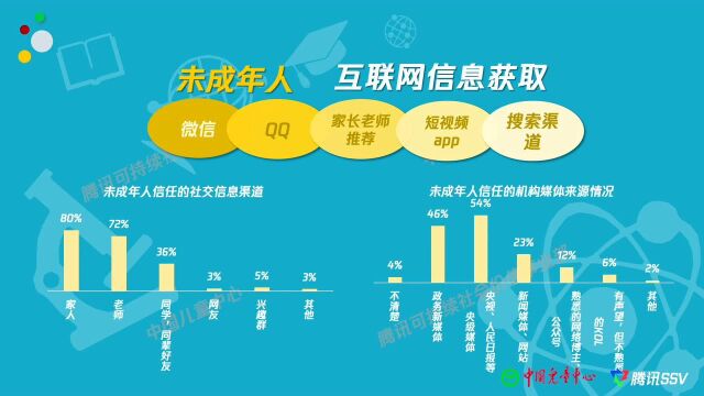 2021未成年人网络媒介素养报告出炉 5大核心议题成焦点