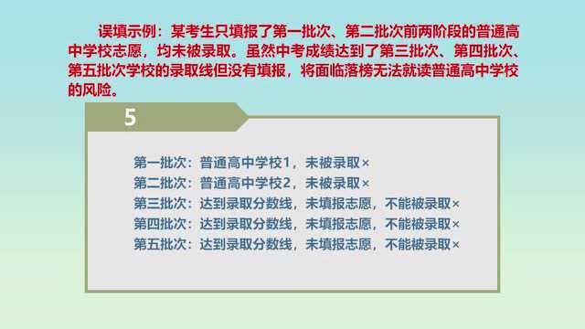 2022年绵阳市中考志愿填报指南