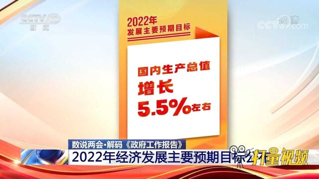 速看!解码《政府工作报告》:2022年经济发展主要预期目标公布