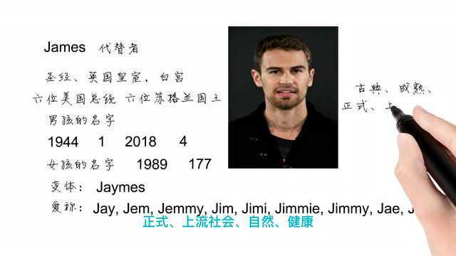 Jason:英语单词背后的文化,取个英文名之James代替者,轻松学英语