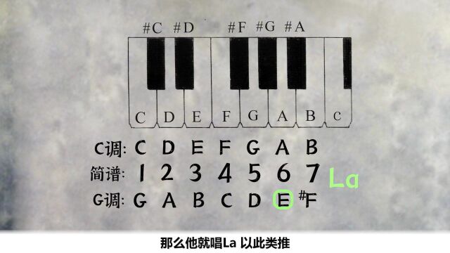 一分钟搞懂首调与固定调、吉他入门、必懂小知识【盐城吉他教学】