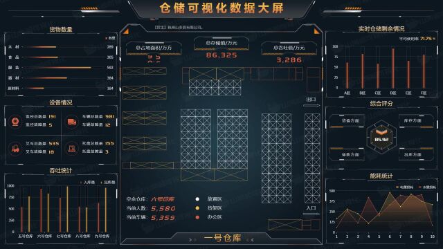 【山海鲸可视化模板】仓储可视化数据大屏