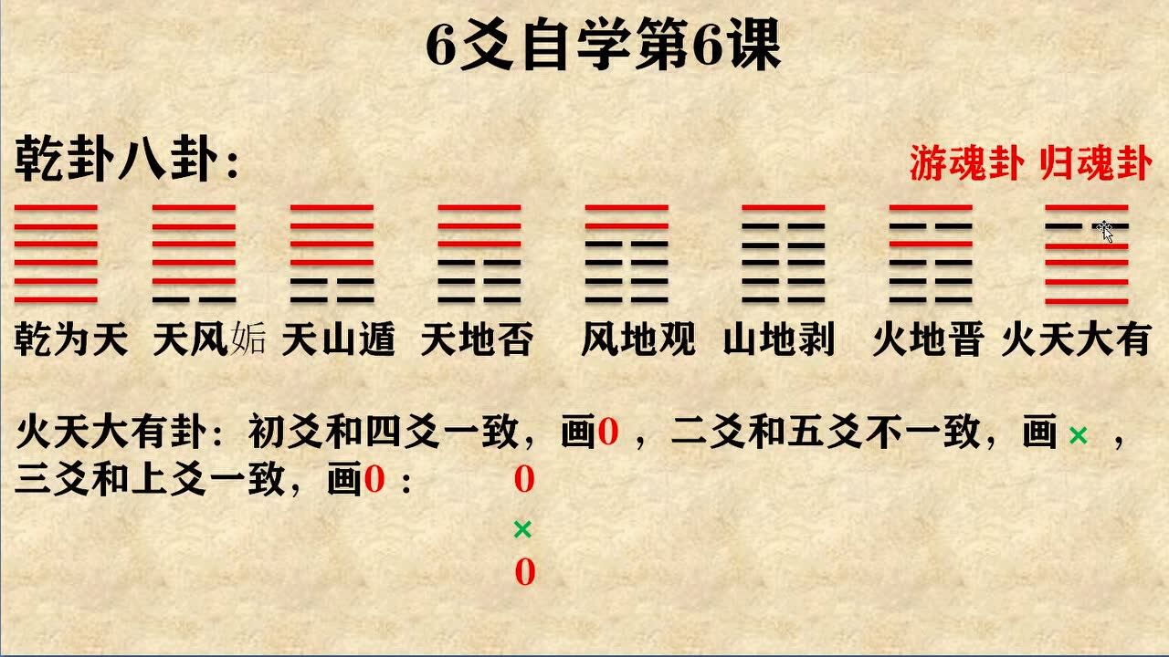 六爻自学课程_六爻自学第6课_高清1080P在线观看平台_腾讯视频