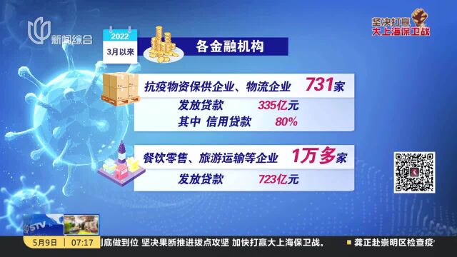 央行上海总部:引导金融机构扩大贷款投放 加大复工复产支持力度