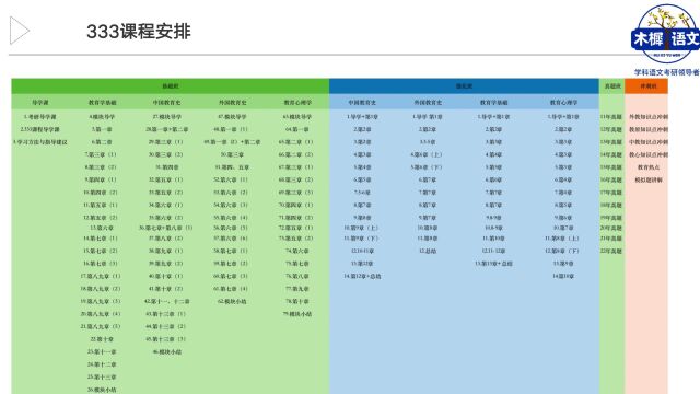 【木樨】南京师范大学学科语文考情分析课