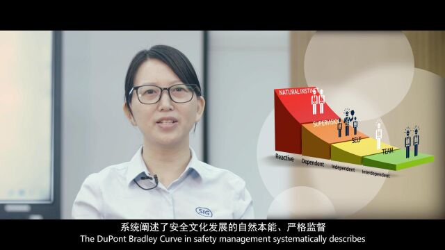 SIG Management Talk Safety SIG 安全文化路线图