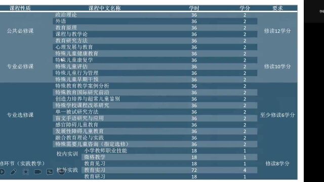 【木樨】23北京师范大学特殊教育学情分析课