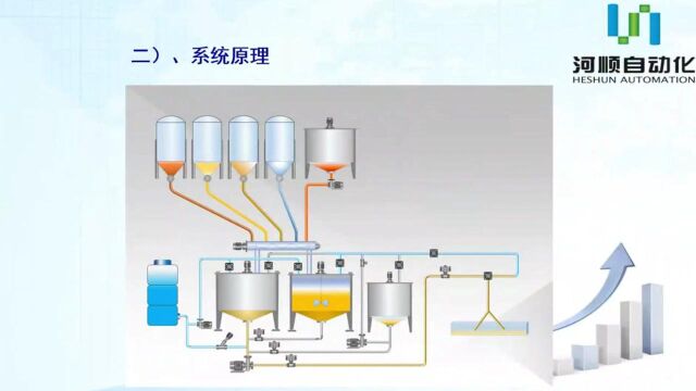 一头猪综合成本节省150元?发酵液态饲喂技术在猪场的应用!