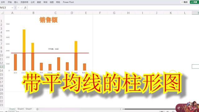 excel带平均线的柱形图,瞬间让你的柱形图高大上起来