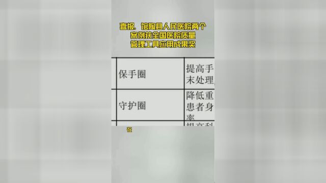 喜报,馆陶县人民医院两个案例获全国医院质量管理工具应用成果奖