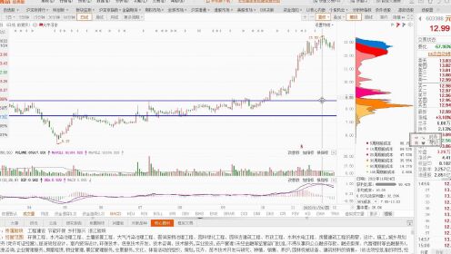 12.5梁平思4 筹码垄断后影响股价的两个因素及行情演变逻辑