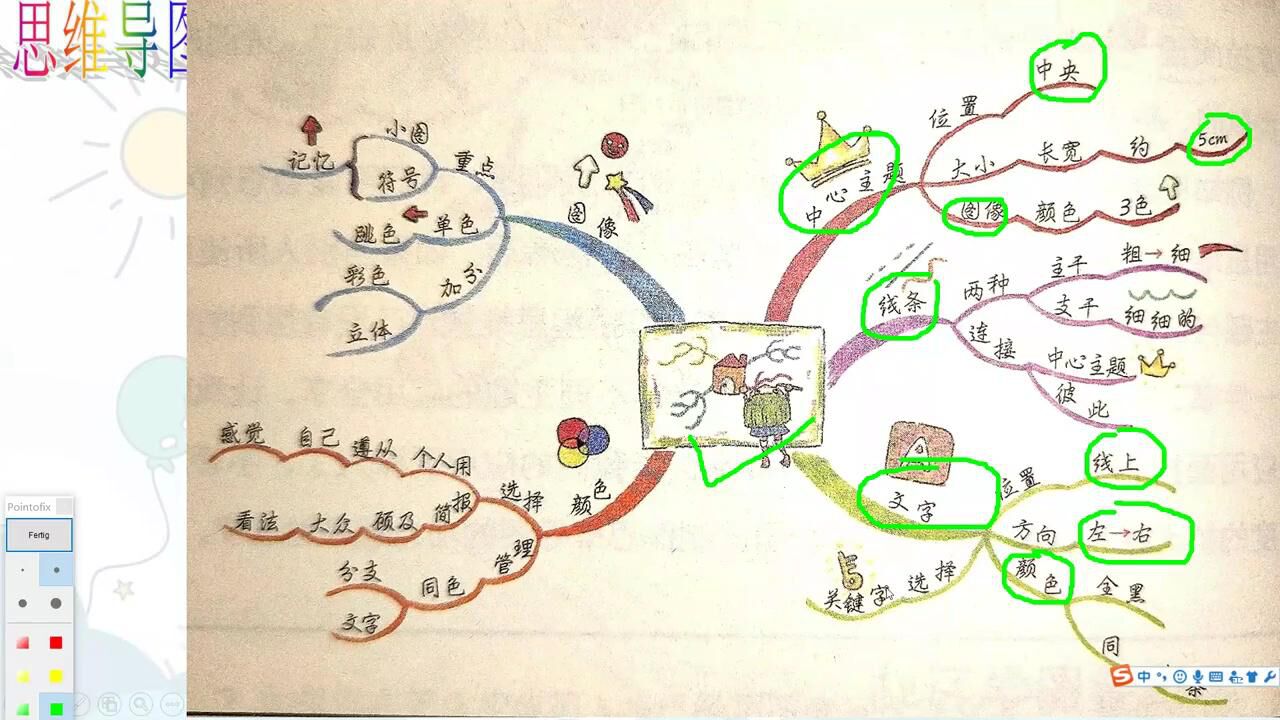 思维导图的简要介绍_高清
