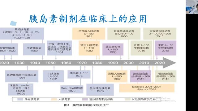 王子莲妊娠期胰岛素